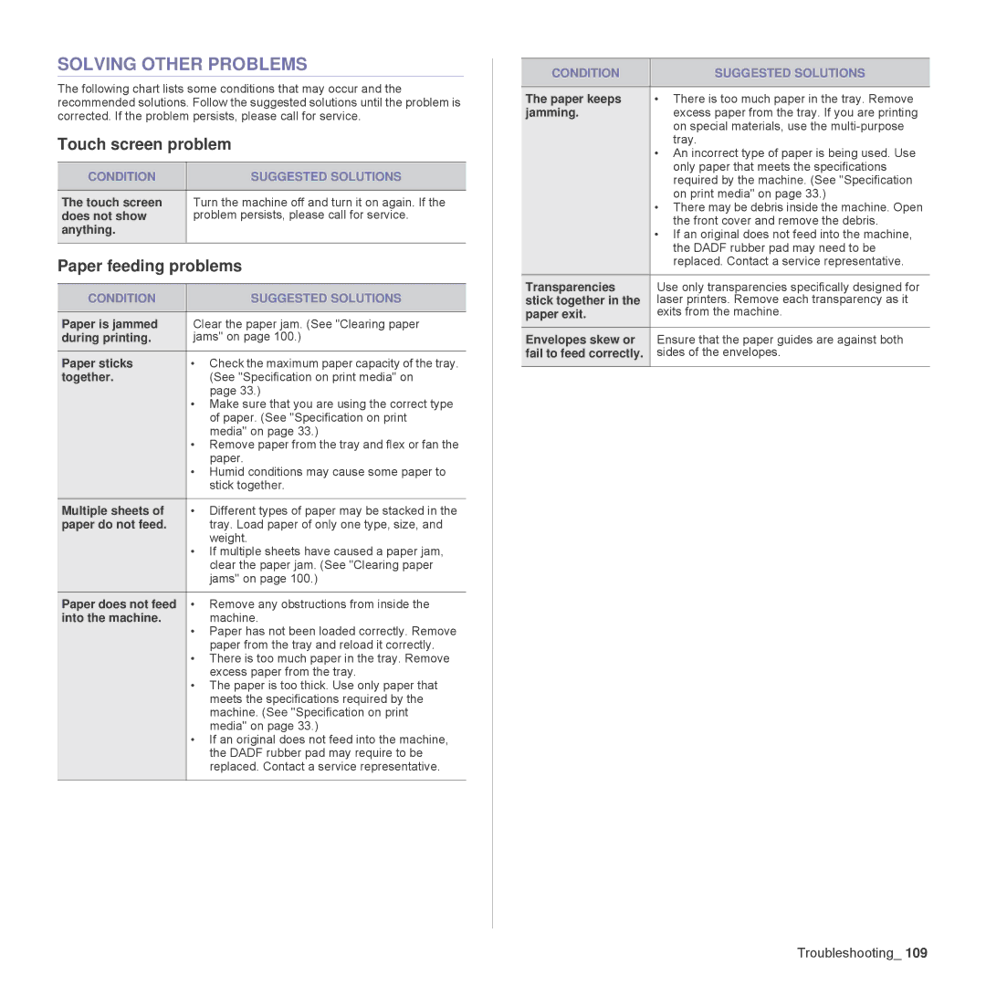 Samsung SCX-6555N Series manual Solving Other Problems, Touch screen problem, Paper feeding problems 