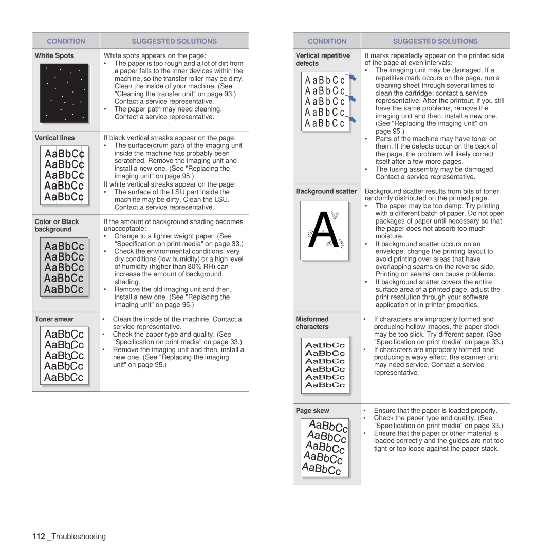 Samsung SCX-6555N Series manual White Spots, Vertical lines, Color or Black, Toner smear, Misformed, Characters, Skew 