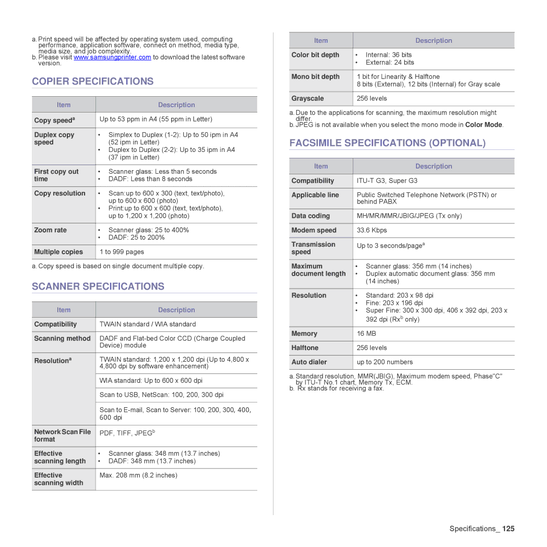 Samsung SCX-6555N Series manual Copier Specifications, Scanner Specifications, Facsimile Specifications Optional 