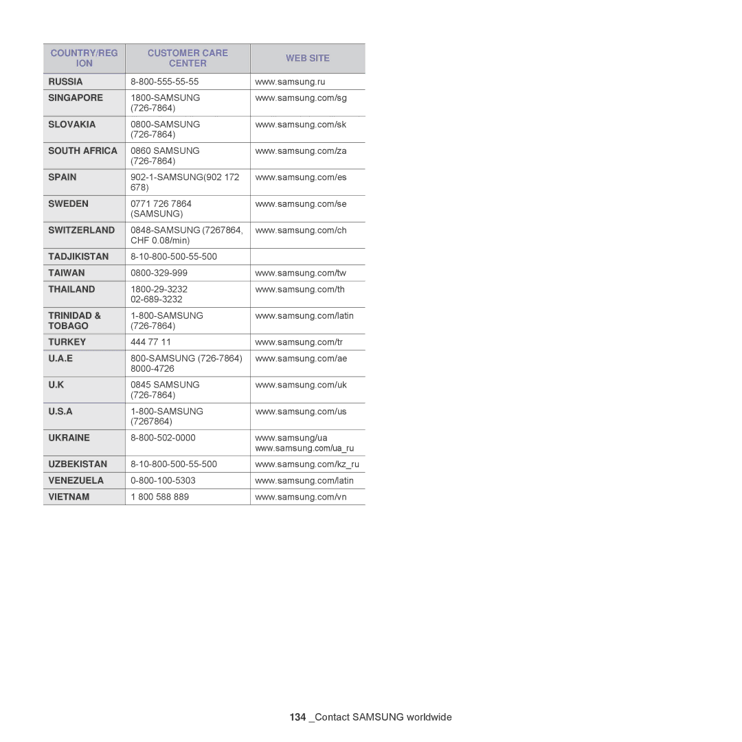 Samsung SCX-6555N Series manual Russia 