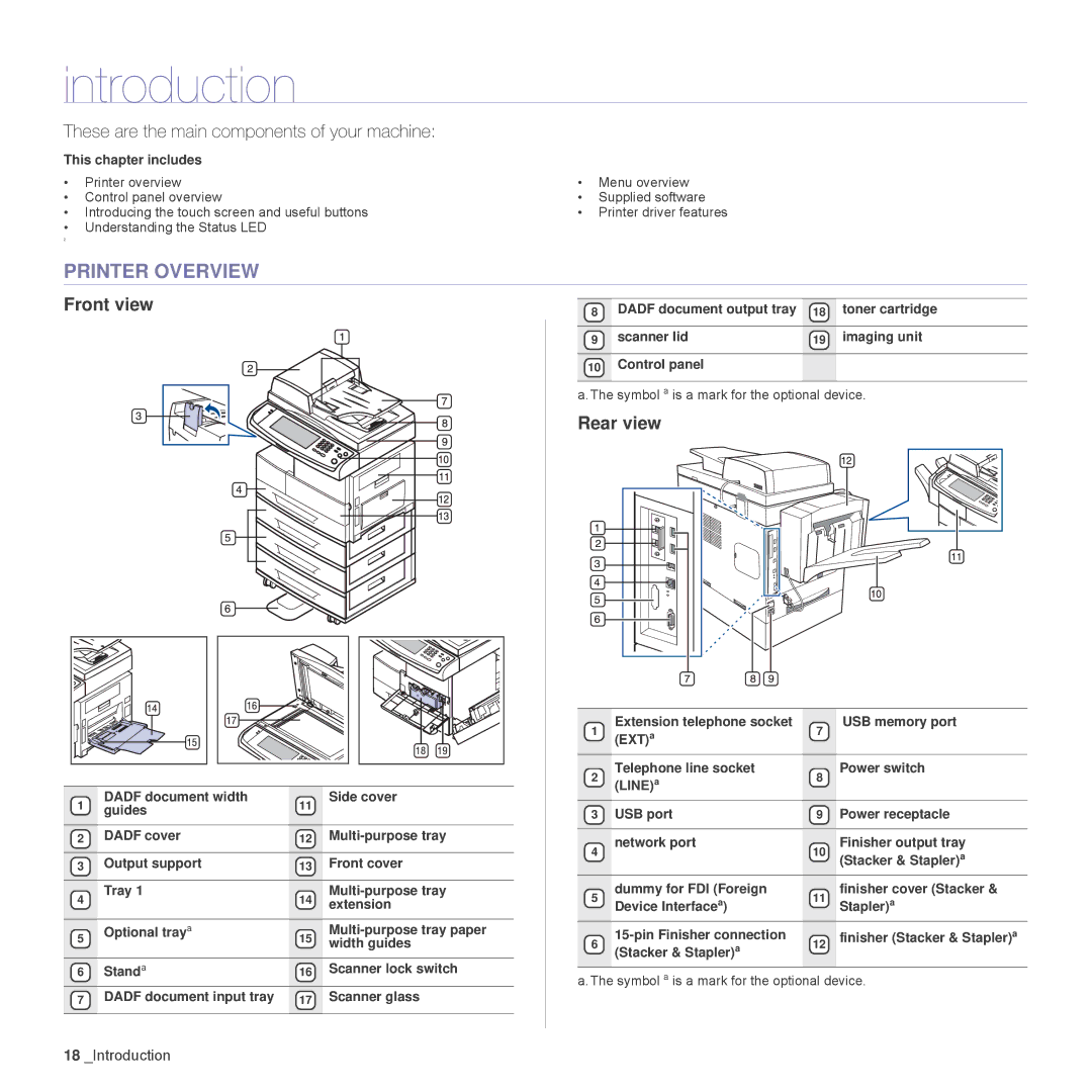 Samsung SCX-6555N Series manual Introduction, Printer Overview, Front view, Rear view, This chapter includes 