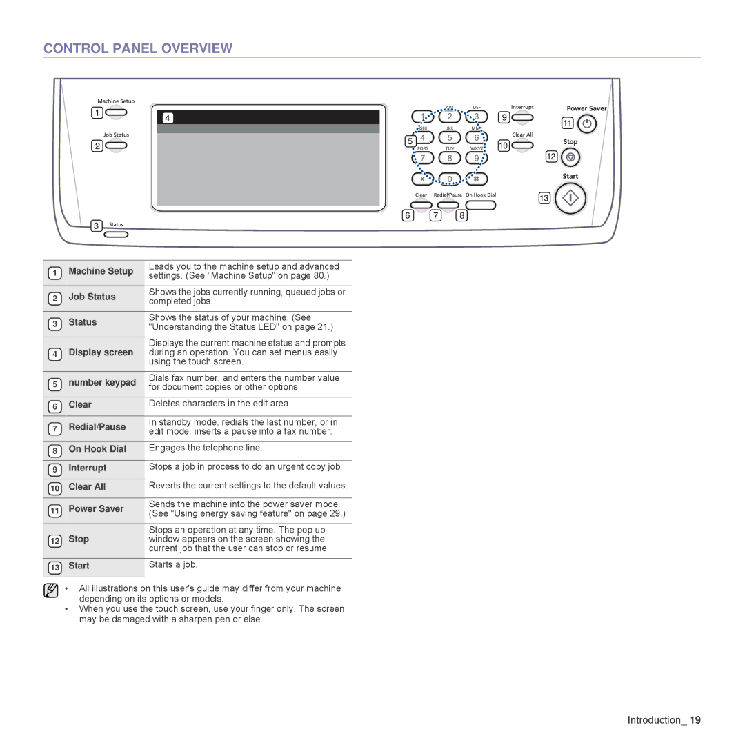 Samsung SCX-6555N Series manual Control Panel Overview 