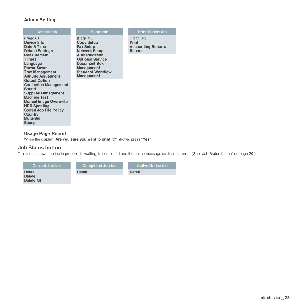 Samsung SCX-6555N Series manual Admin Setting, Usage Page Report, Detail Delete Delete All 