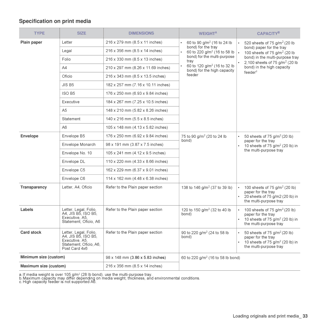 Samsung SCX-6555N Series manual Specification on print media, Type Size Dimensions Weighta Capacityb 