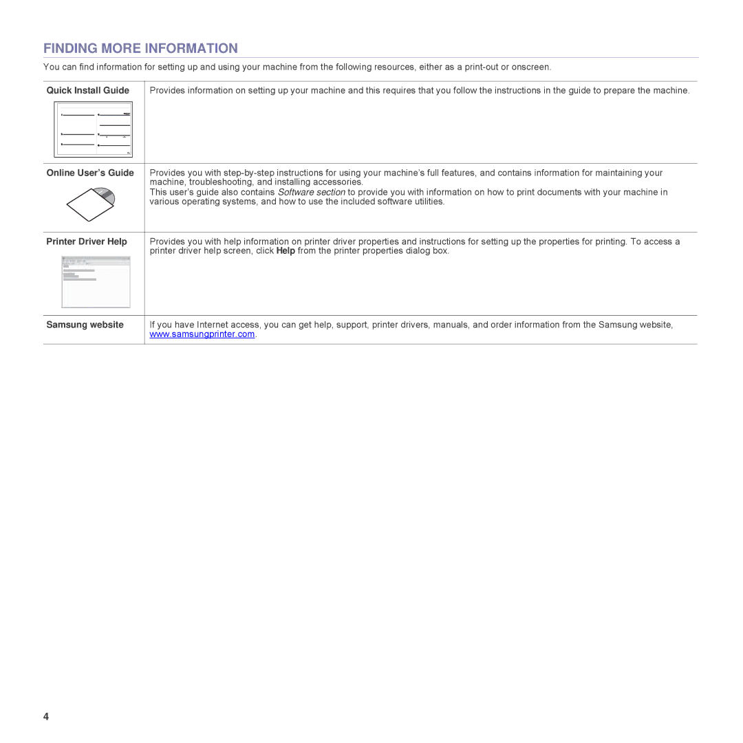 Samsung SCX-6555N Series manual Finding More Information, Quick Install Guide, Online User’s Guide, Printer Driver Help 