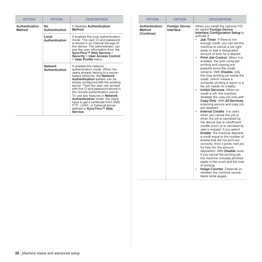 Samsung SCX-6555N Series Authentication It disables Authentication Method Local, SyncThru Web Service, User Profile menu 