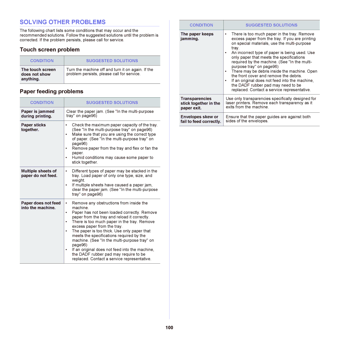 Samsung SCX-6555NX manual Solving Other Problems, Touch screen problem, Paper feeding problems, 100 