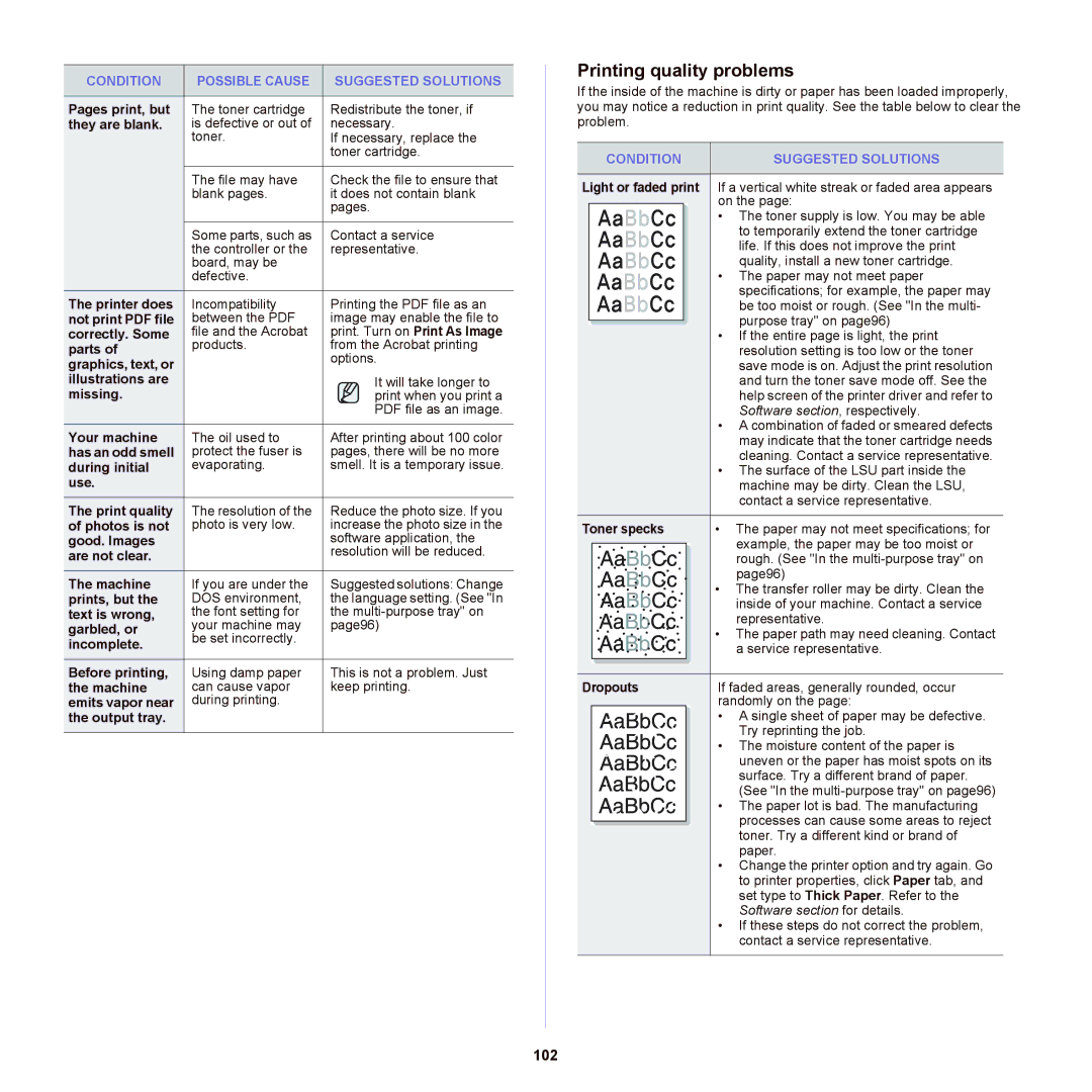 Samsung SCX-6555NX manual Printing quality problems, 102 