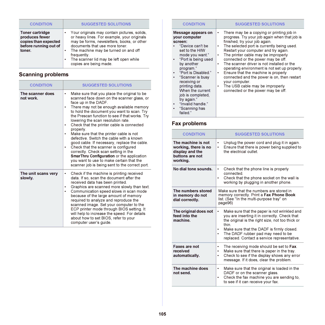 Samsung SCX-6555NX manual Scanning problems, Fax problems, 105 