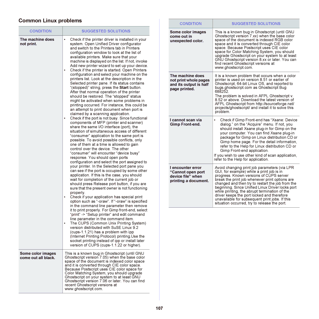 Samsung SCX-6555NX manual Common Linux problems, 107 