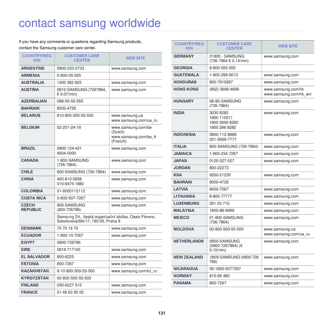 Samsung SCX-6555NX manual Contact samsung worldwide, COUNTRY/REG Customer Care WEB Site ION Center 