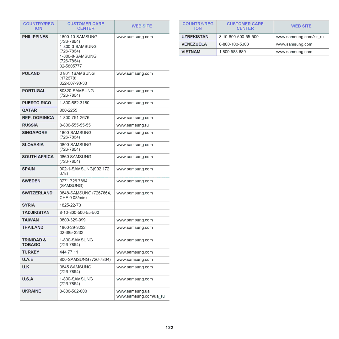 Samsung SCX-6555NX manual 122 