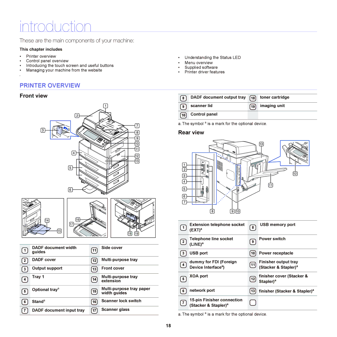 Samsung SCX-6555NX manual Introduction, Printer Overview, Front view, Rear view, This chapter includes 