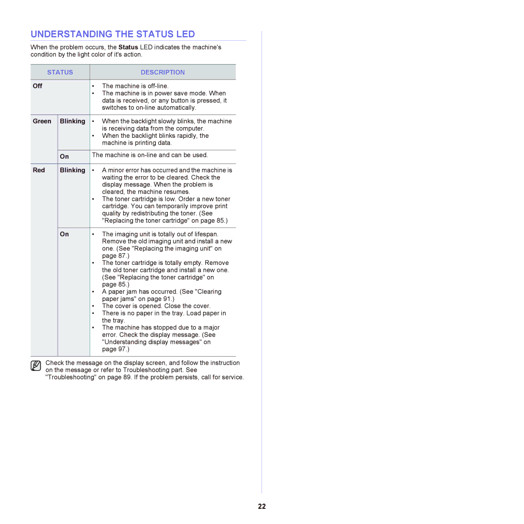 Samsung SCX-6555NX manual Understanding the Status LED, Off, Green Blinking, Red Blinking 