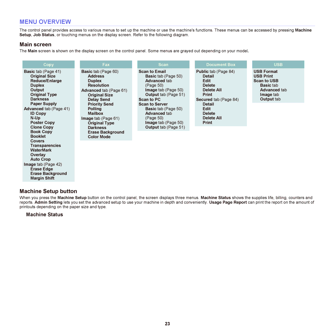 Samsung SCX-6555NX manual Menu Overview, Main screen, Machine Status 