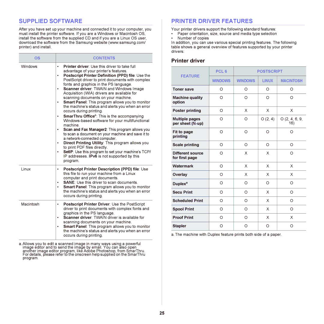 Samsung SCX-6555NX manual Supplied Software, Printer Driver Features, Printer driver, Contents, Feature PCL Postscript 