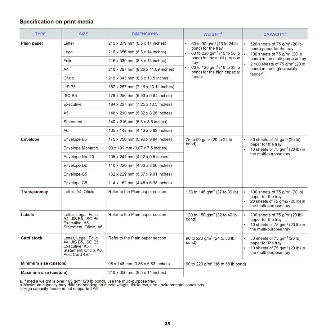 Samsung SCX-6555NX manual Specification on print media, Type Size Dimensions Weighta Capacityb 