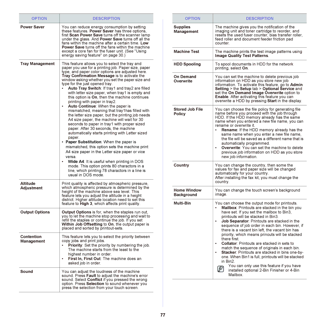 Samsung SCX-6555NX Tray Confirmation Message is to activate, Altitude, Adjustment, Output Options, Contention, On Demand 