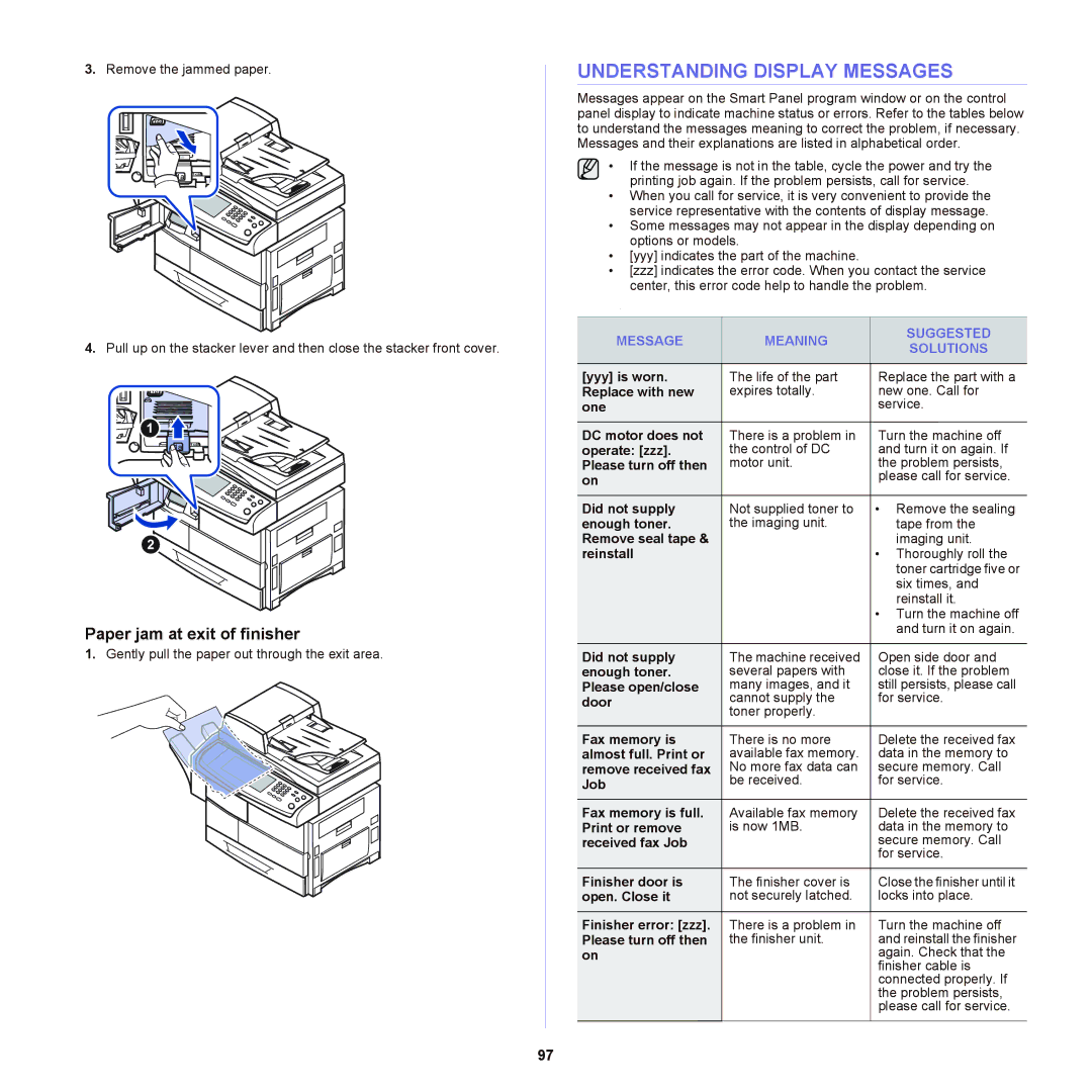 Samsung SCX-6555NX Understanding Display Messages, Paper jam at exit of finisher, Message Meaning Suggested Solutions 