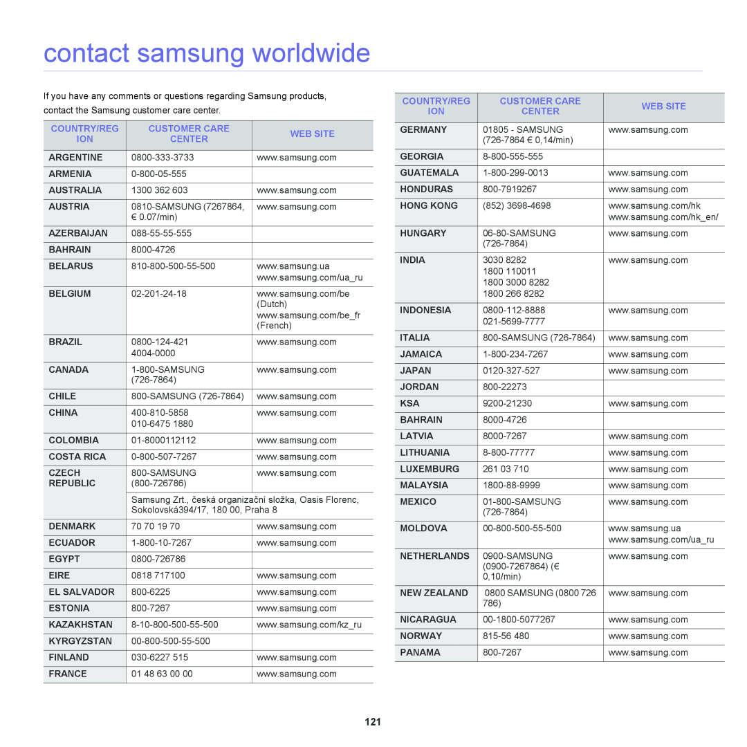 Samsung SCX-6555NX manual contact samsung worldwide, SAMSUNG 0800 