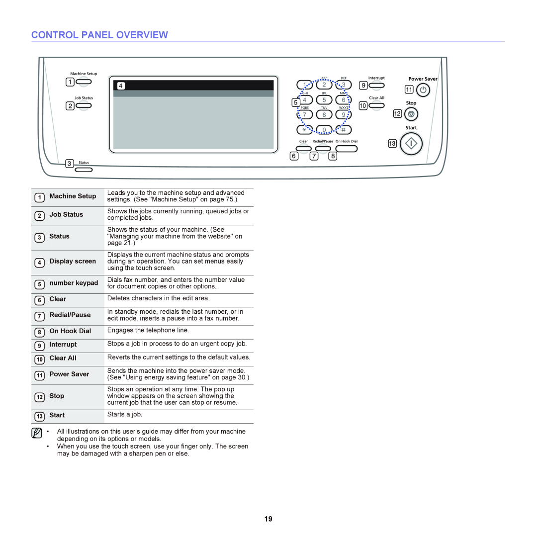 Samsung SCX-6555NX manual Control Panel Overview 