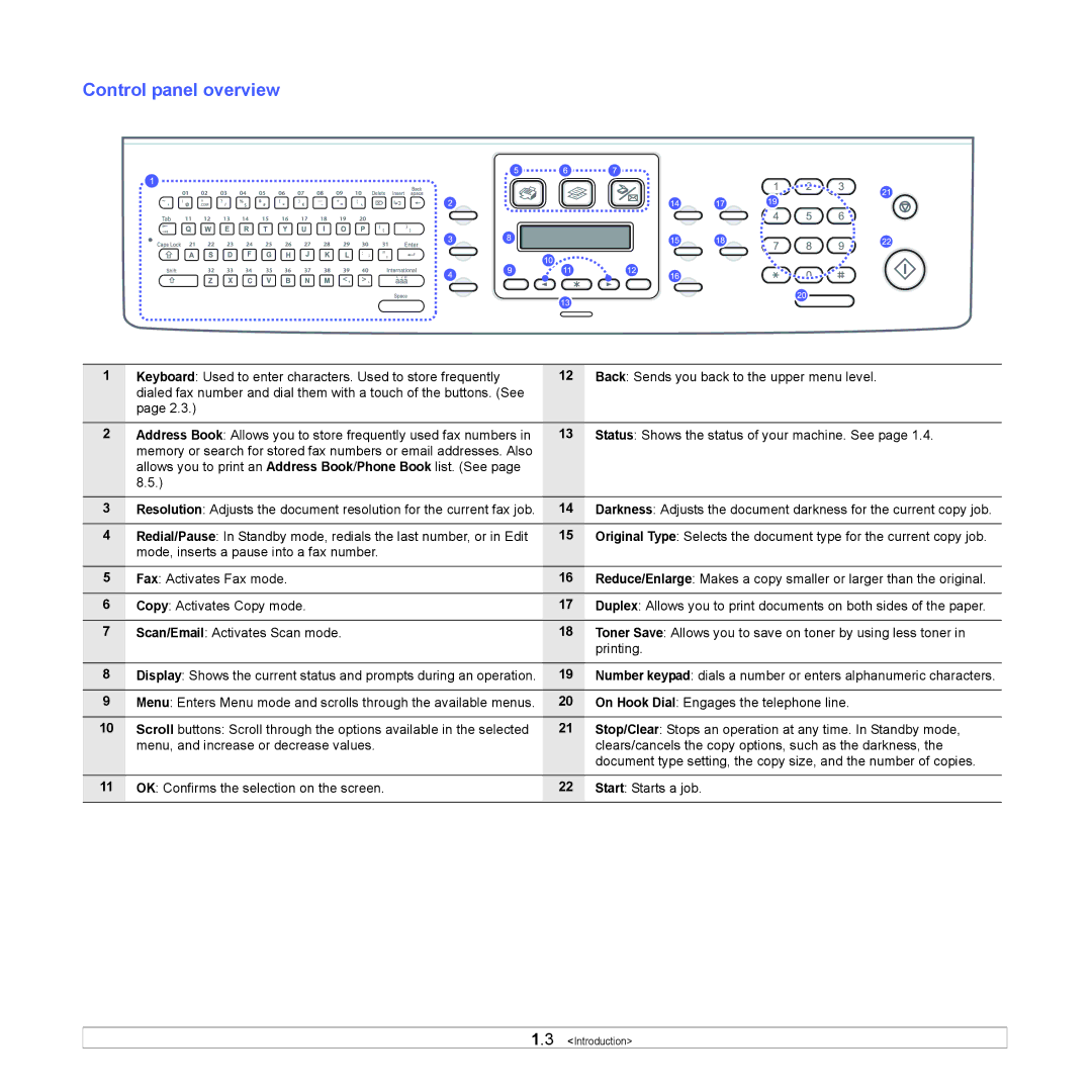 Samsung SCX-6x22 manual Control panel overview, On Hook Dial Engages the telephone line 