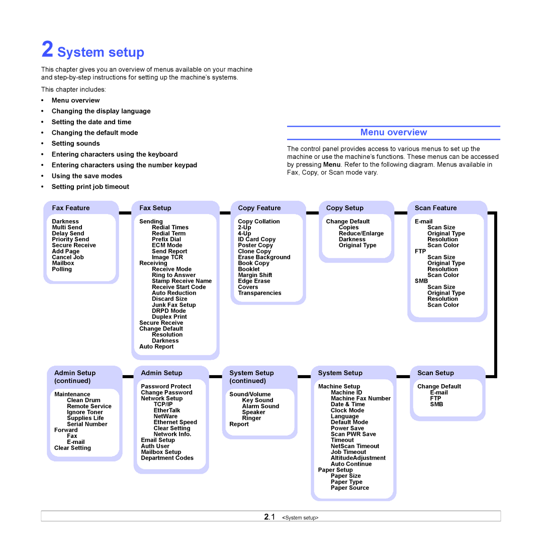 Samsung SCX-6x22 manual System setup, Menu overview, Fax Feature Fax Setup Copy Feature Copy Setup Scan Feature 