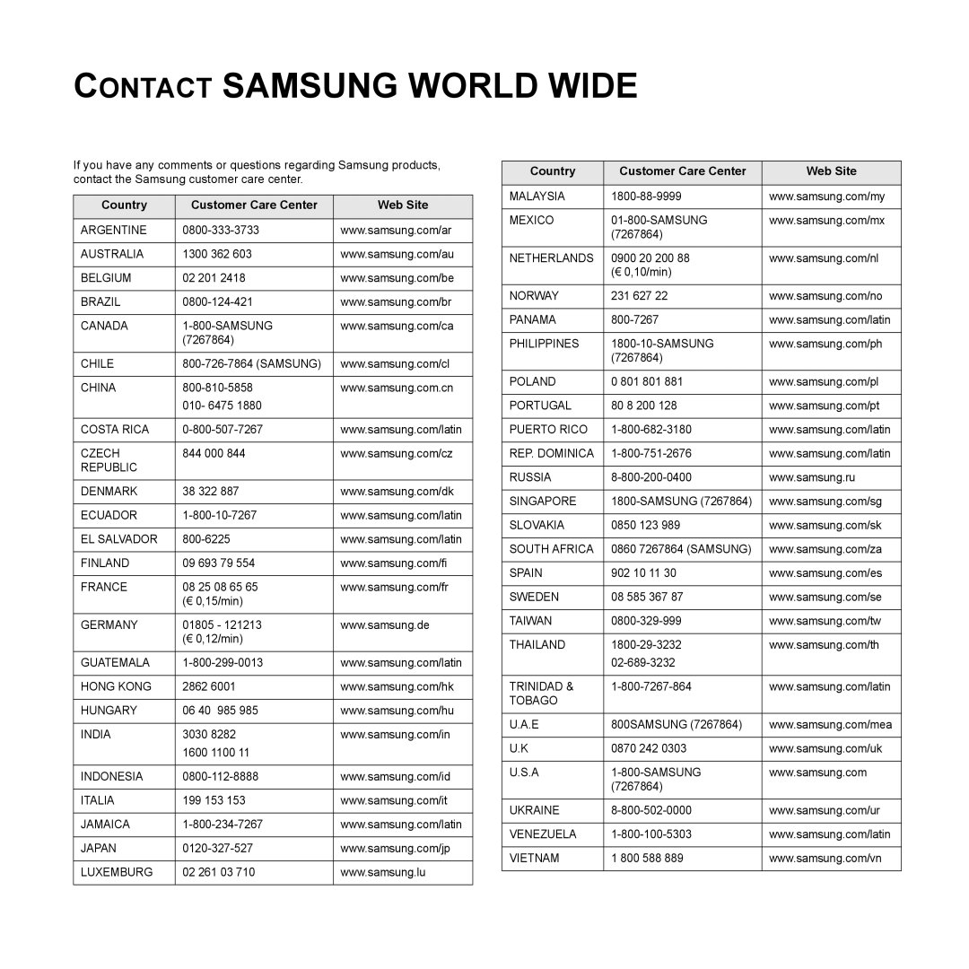 Samsung SCX-6x22 manual Contact Samsung World Wide, Country Customer Care Center Web Site 