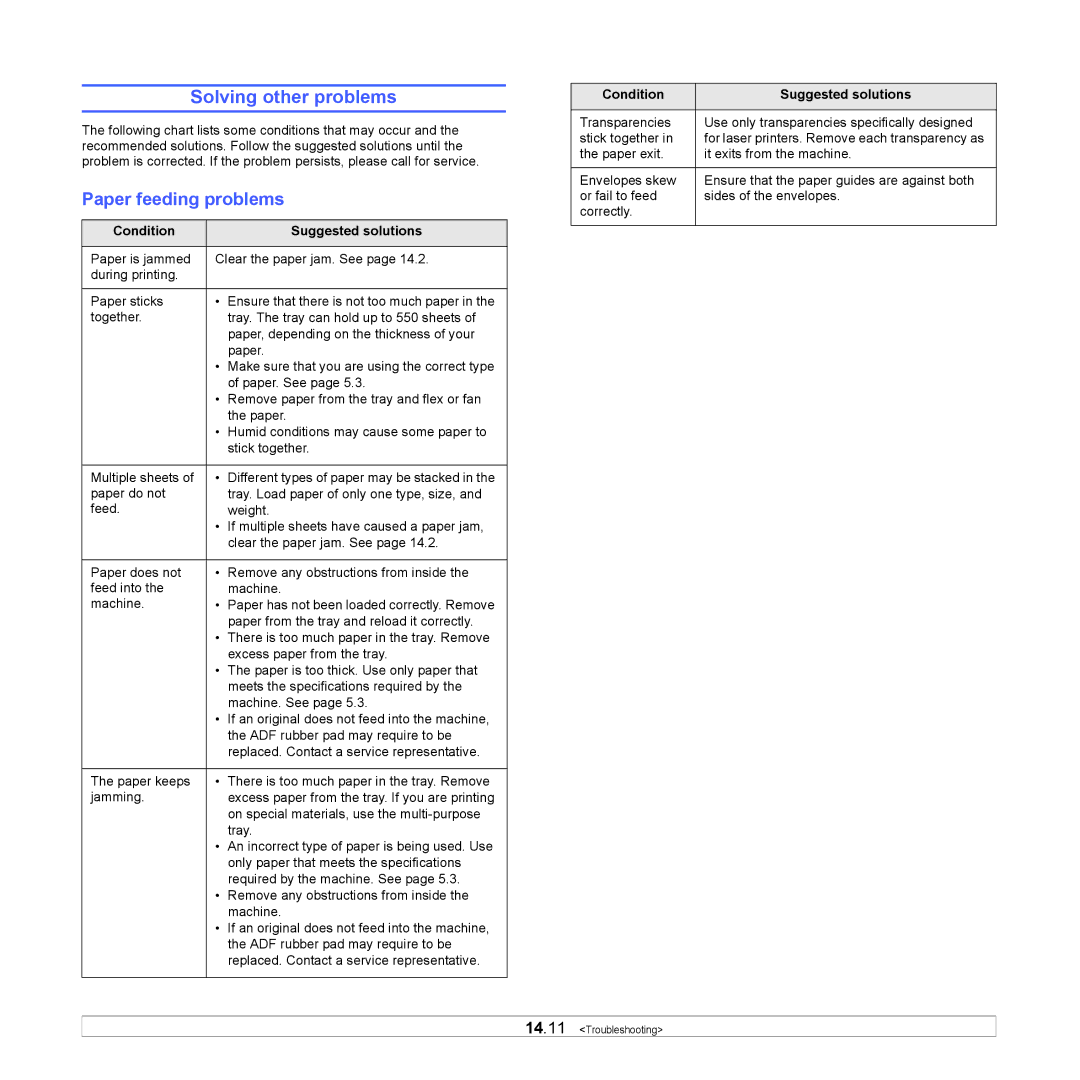 Samsung SCX-6x22 manual Solving other problems, Paper feeding problems, Condition Suggested solutions 