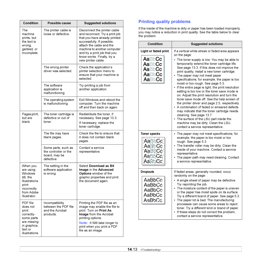 Samsung SCX-6x22 manual Printing quality problems, Select Download as Bit, Image in the Advanced, Toner specks, Dropouts 