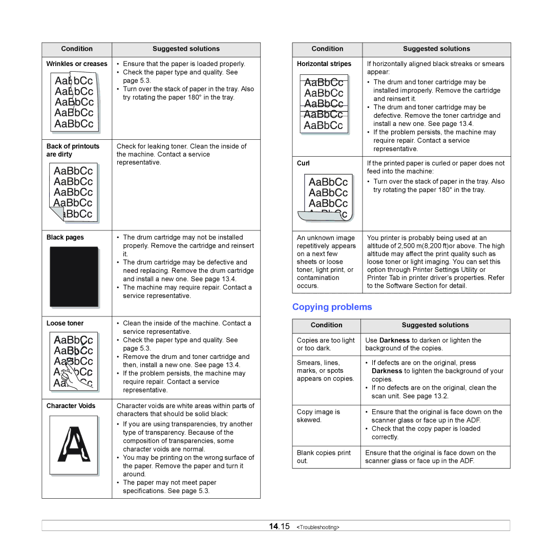 Samsung SCX-6x22 manual Copying problems 