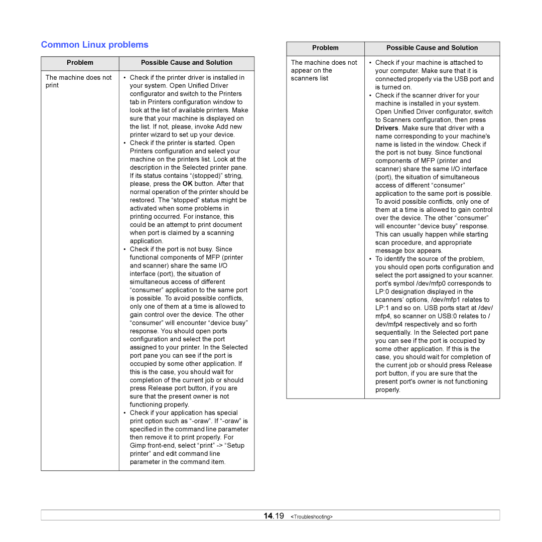 Samsung SCX-6x22 manual Common Linux problems, Problem Possible Cause and Solution 