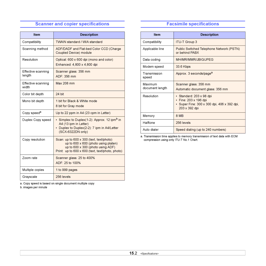 Samsung SCX-6x22 manual Scanner and copier specifications, Facsimile specifications 