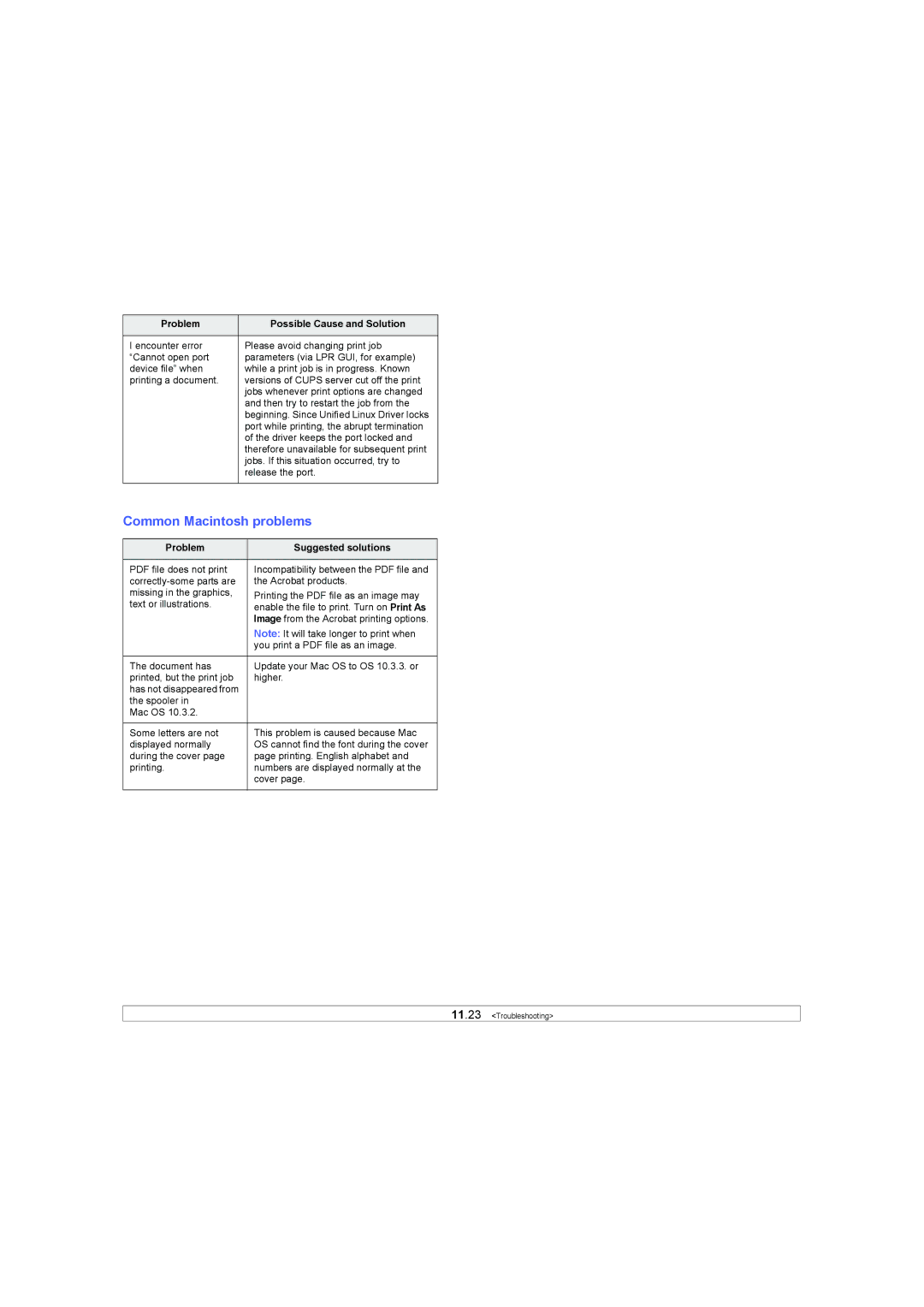 Samsung SCX-6X45 manual Common Macintosh problems, Problem Suggested solutions 