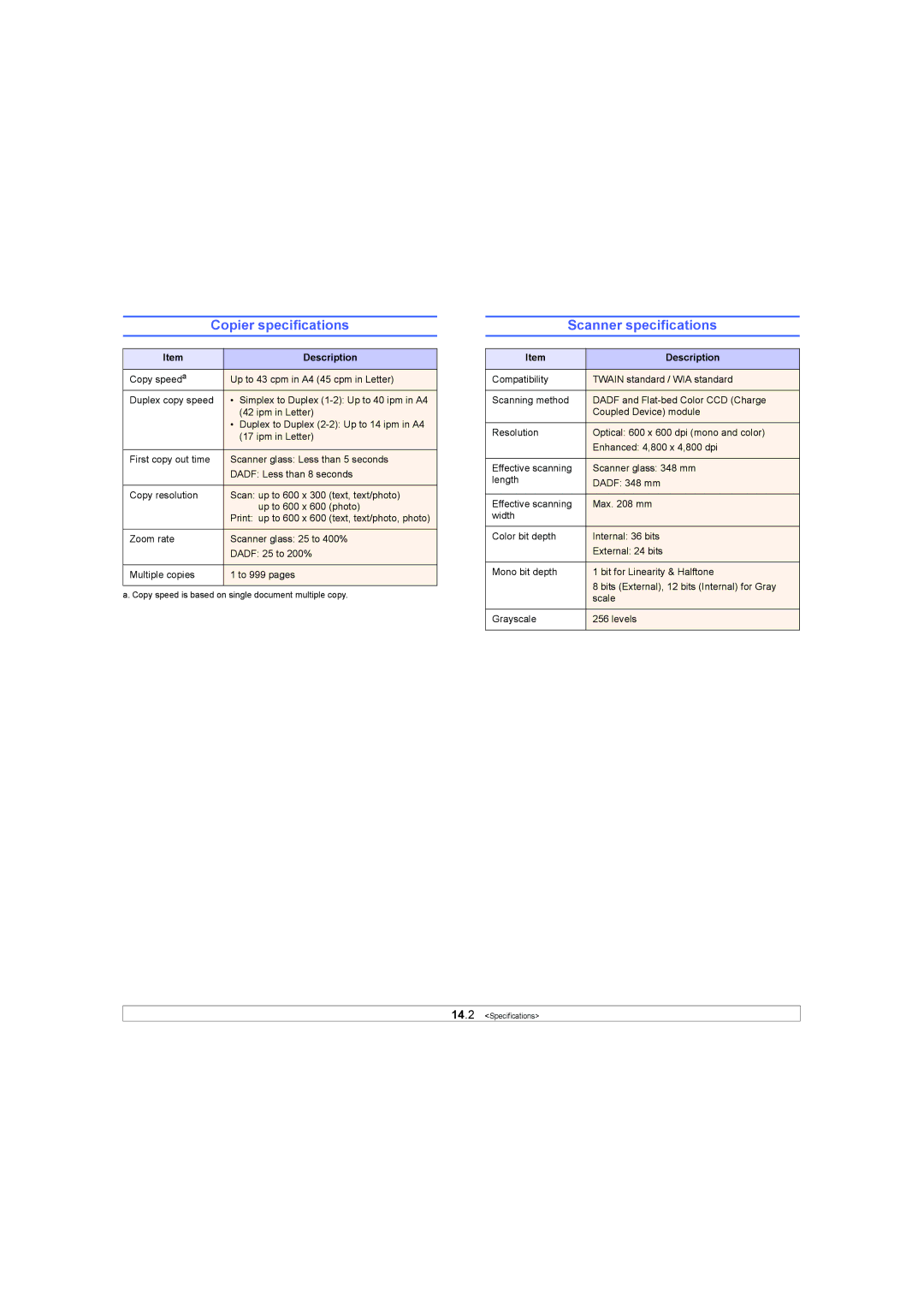 Samsung SCX-6X45 manual Copier specifications, Scanner specifications 