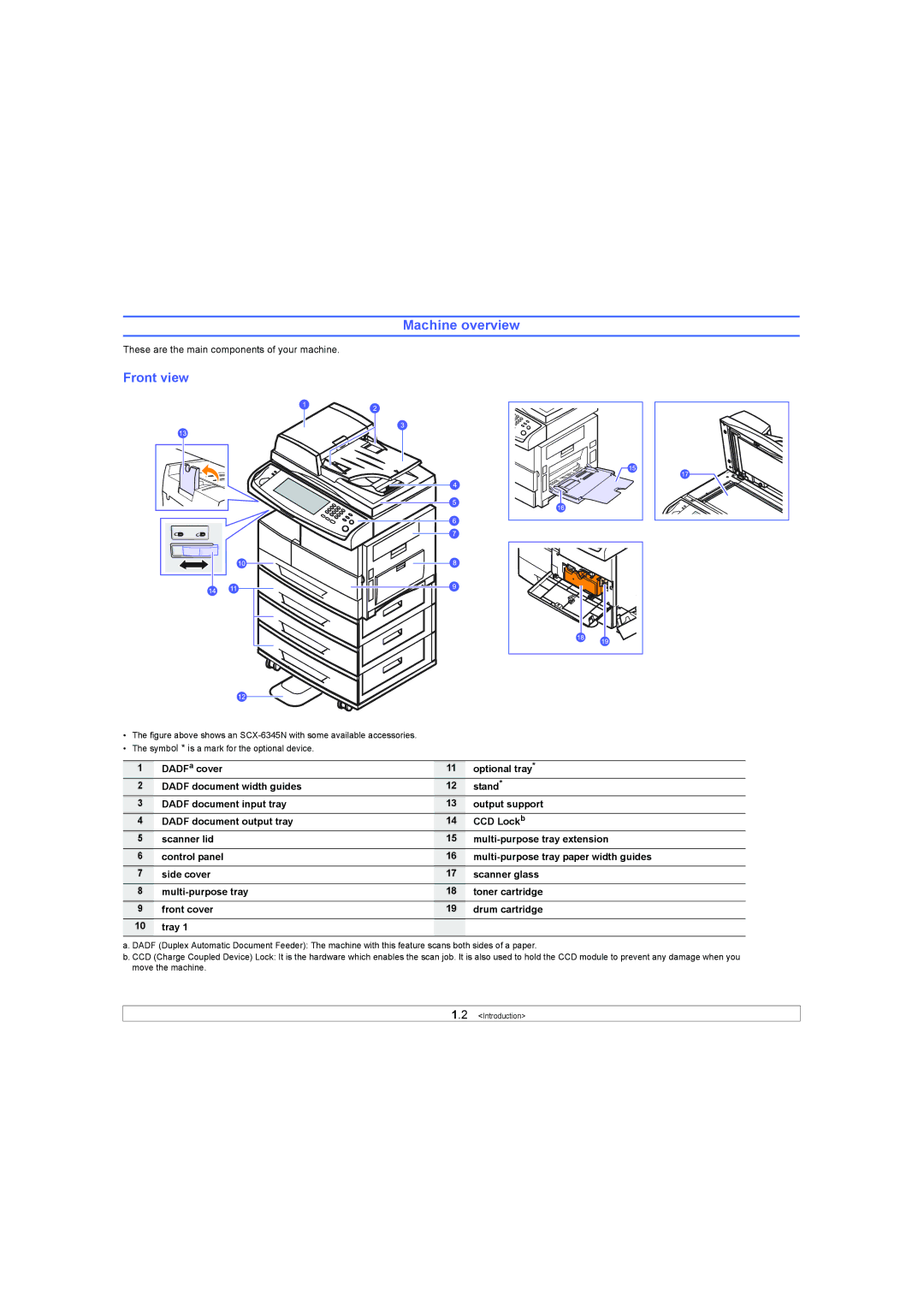 Samsung SCX-6X45 manual Machine overview, Front view 