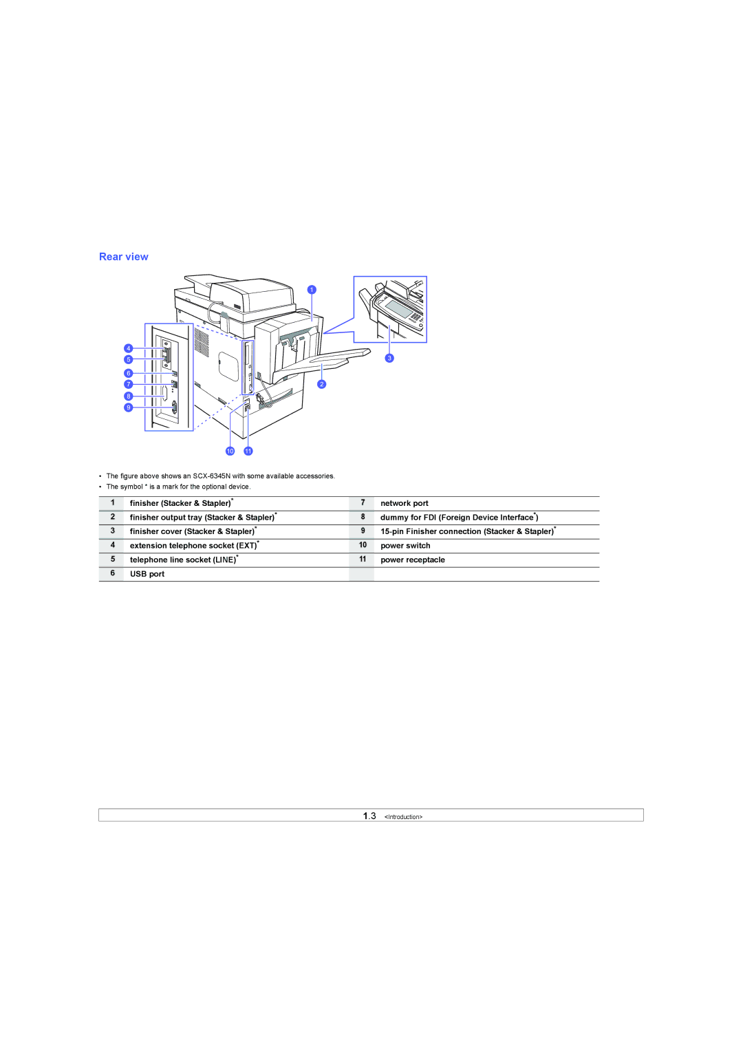 Samsung SCX-6X45 manual Rear view 