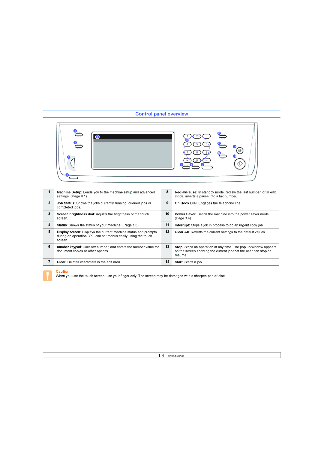 Samsung SCX-6X45 manual Control panel overview 