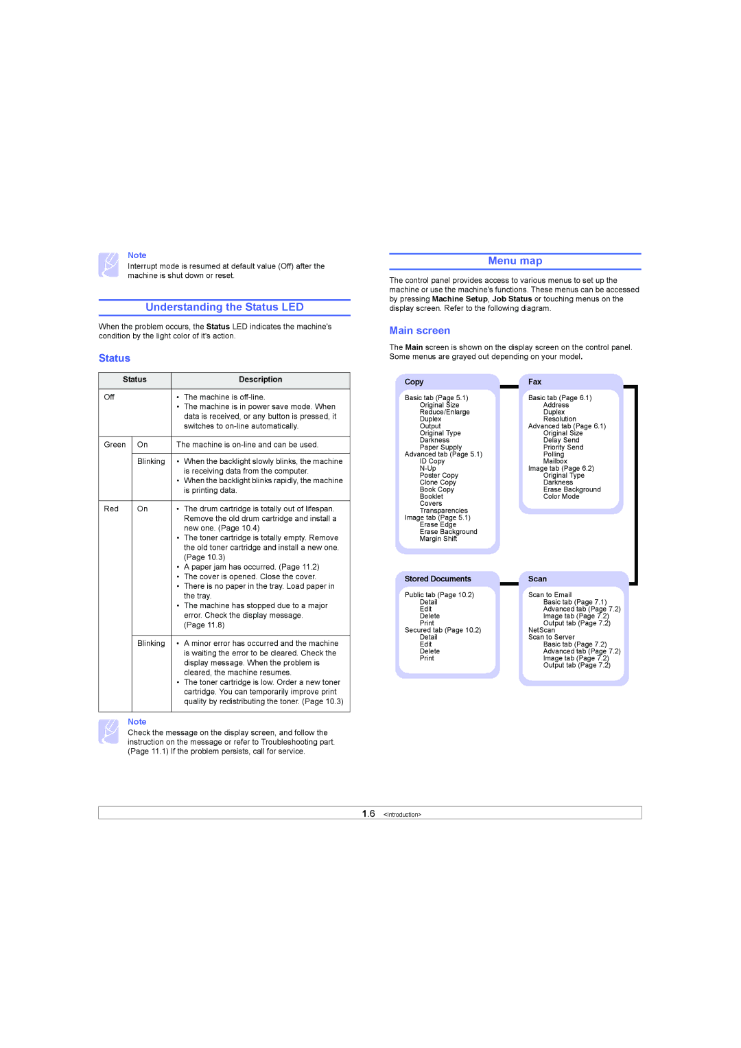 Samsung SCX-6X45 manual Understanding the Status LED, Menu map, Main screen 