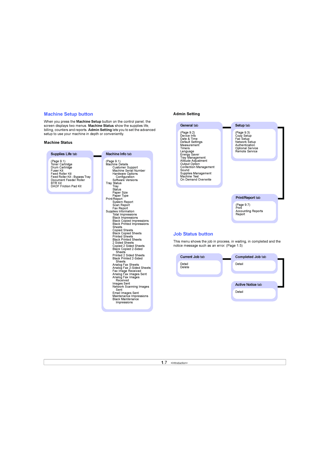 Samsung SCX-6X45 manual Machine Status, Admin Setting 