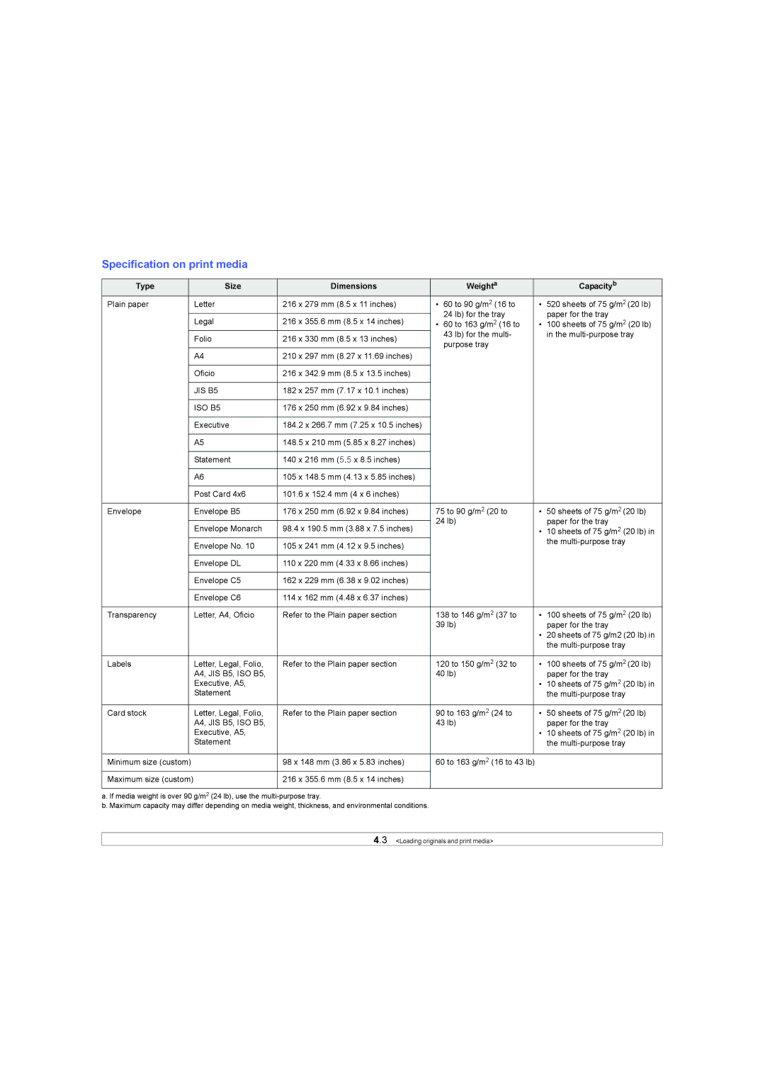 Samsung SCX-6X45 manual Specification on print media, Type Size Dimensions Weighta Capacityb 