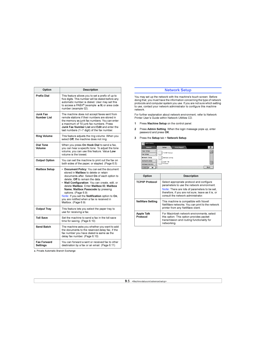 Samsung SCX-6X45 manual Network Setup 