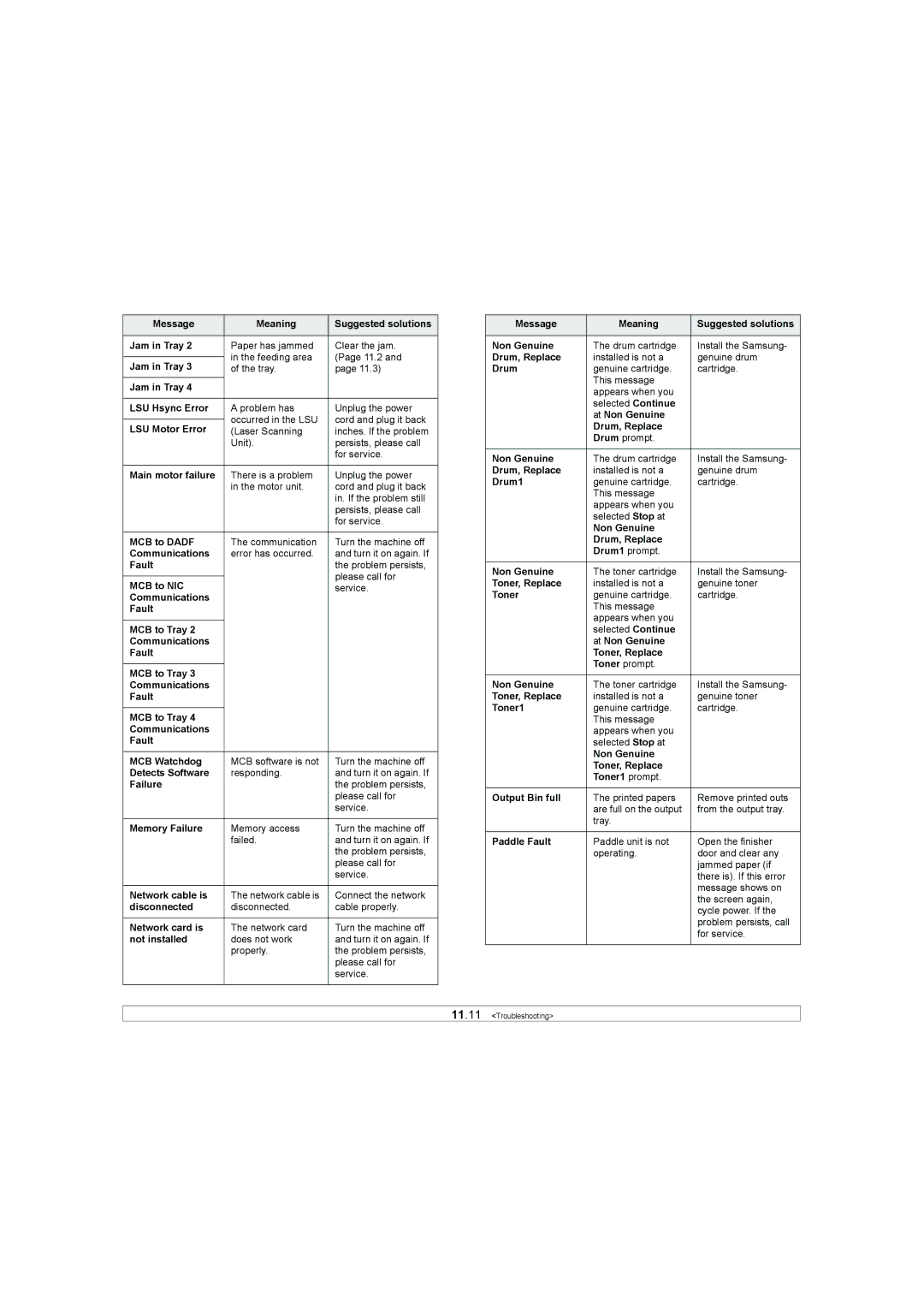 Samsung SCX-6X45 Message Meaning Suggested solutions Jam in Tray, Jam in Tray LSU Hsync Error, LSU Motor Error, MCB to NIC 