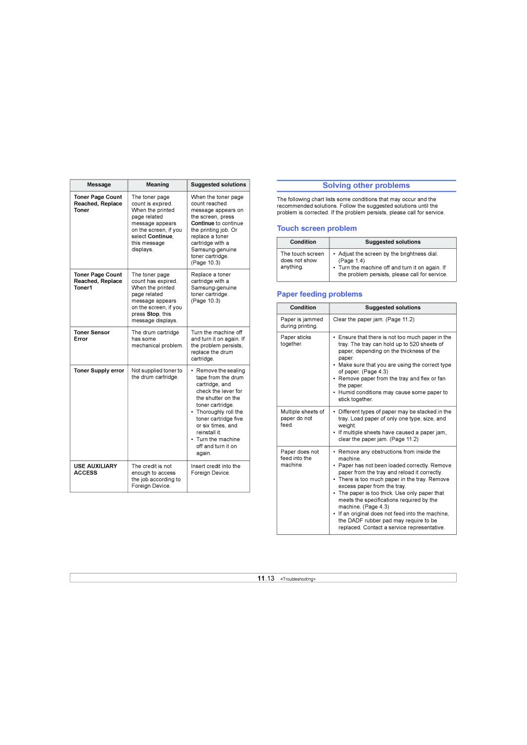 Samsung SCX-6X45 manual Solving other problems, Touch screen problem, Paper feeding problems 