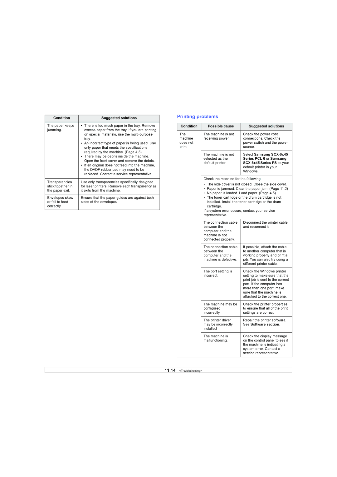 Samsung SCX-6X45 manual Printing problems 