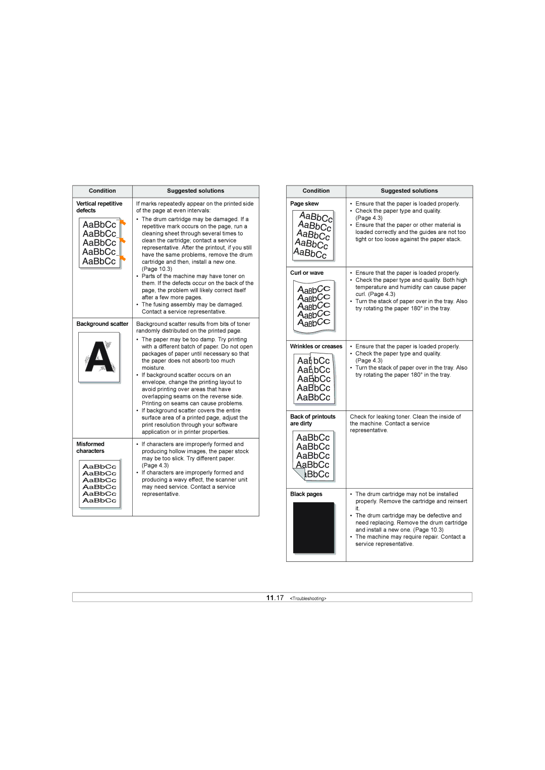 Samsung SCX-6X45 Misformed, Characters, Condition Suggested solutions Skew, Curl or wave, Back of printouts, Are dirty 