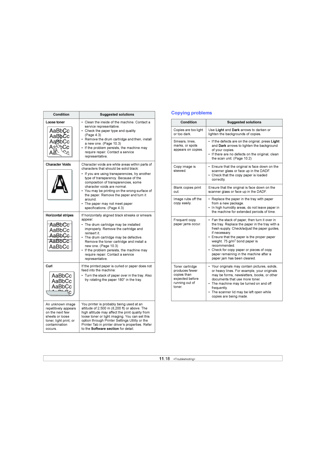 Samsung SCX-6X45 Copying problems, Condition Suggested solutions Loose toner, Character Voids, Horizontal stripes, Curl 