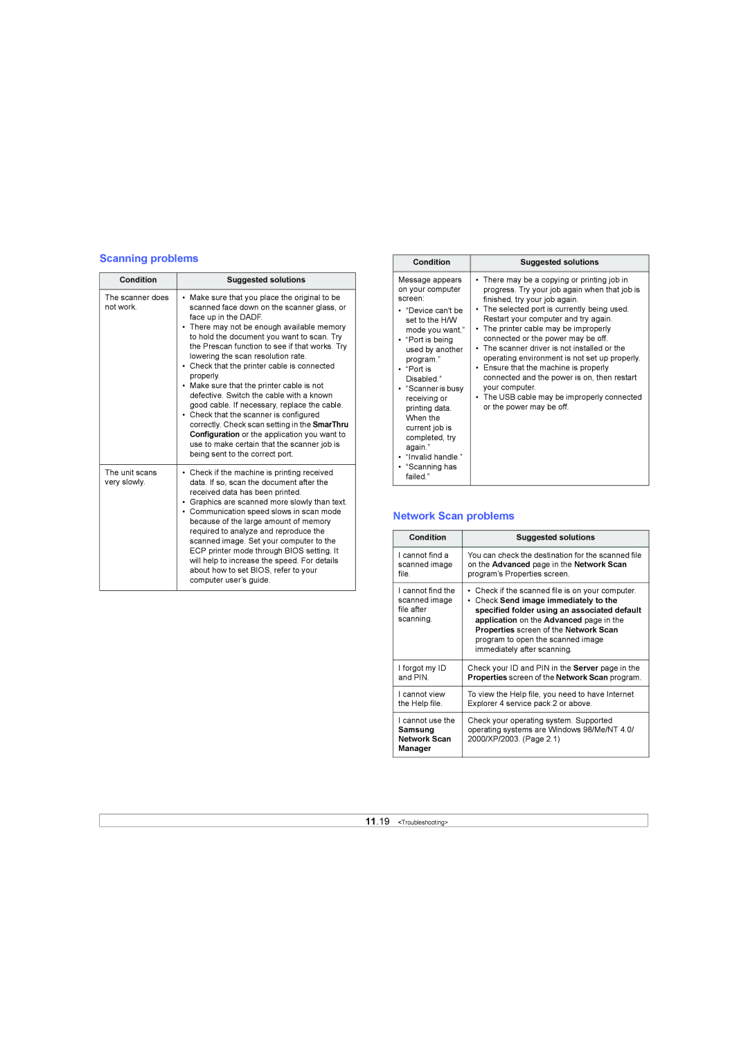 Samsung SCX-6X45 manual Scanning problems, Network Scan problems 