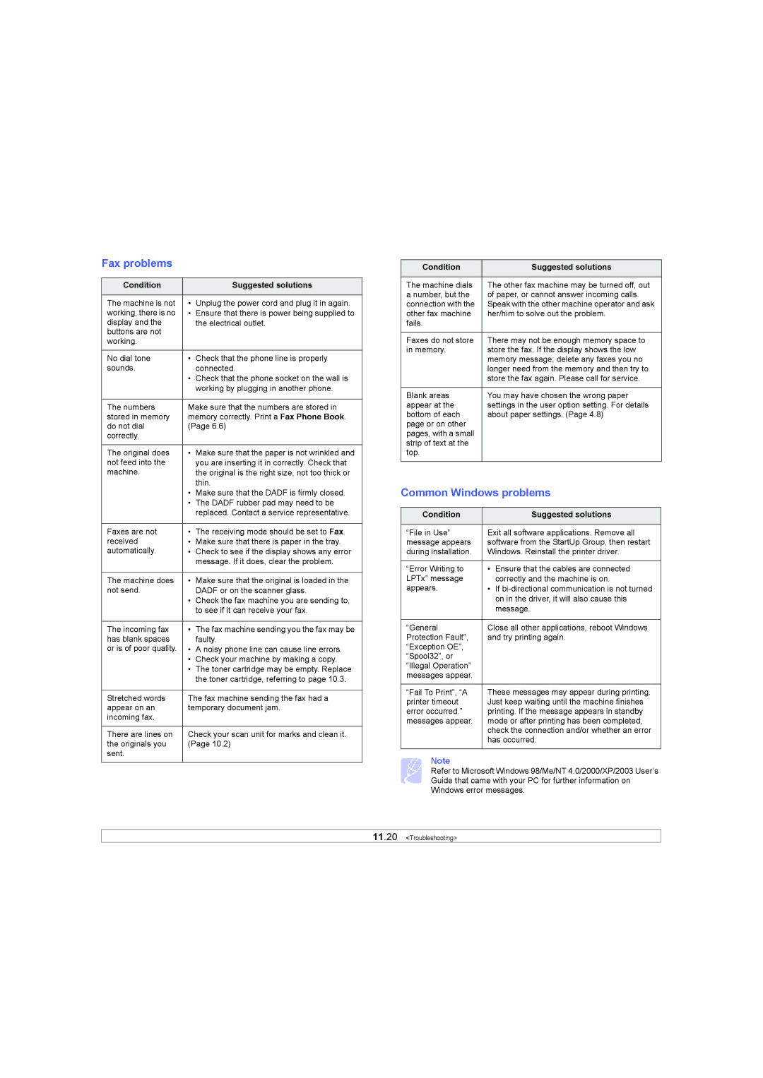 Samsung SCX-6X45 manual Fax problems, Common Windows problems 