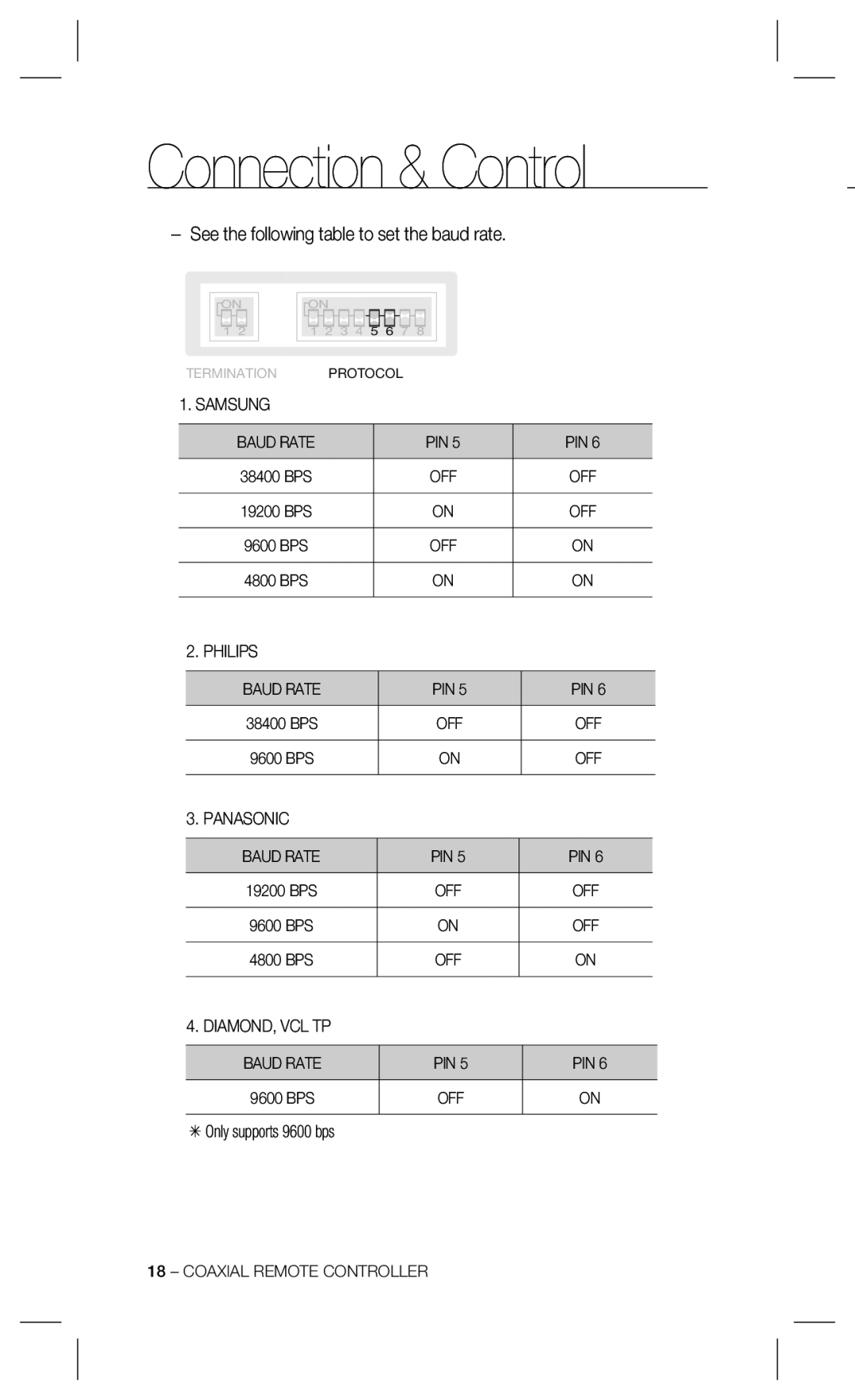 Samsung SCX-RD100 user manual See the following table to set the baud rate 